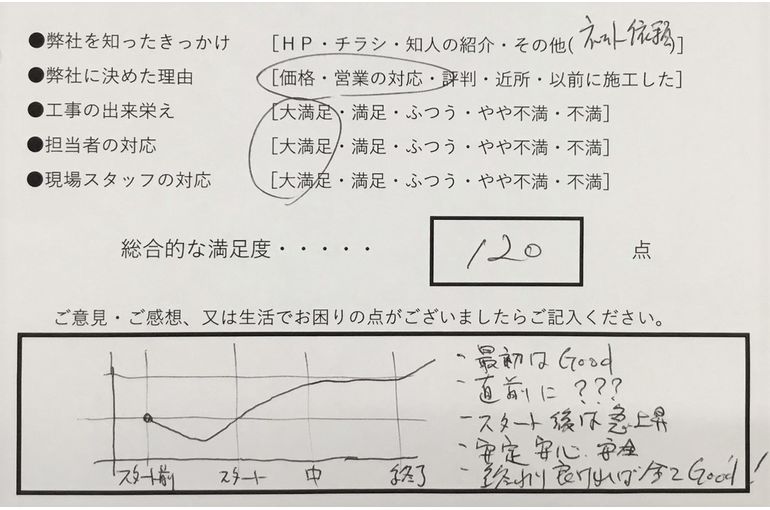 横須賀市　外壁塗装